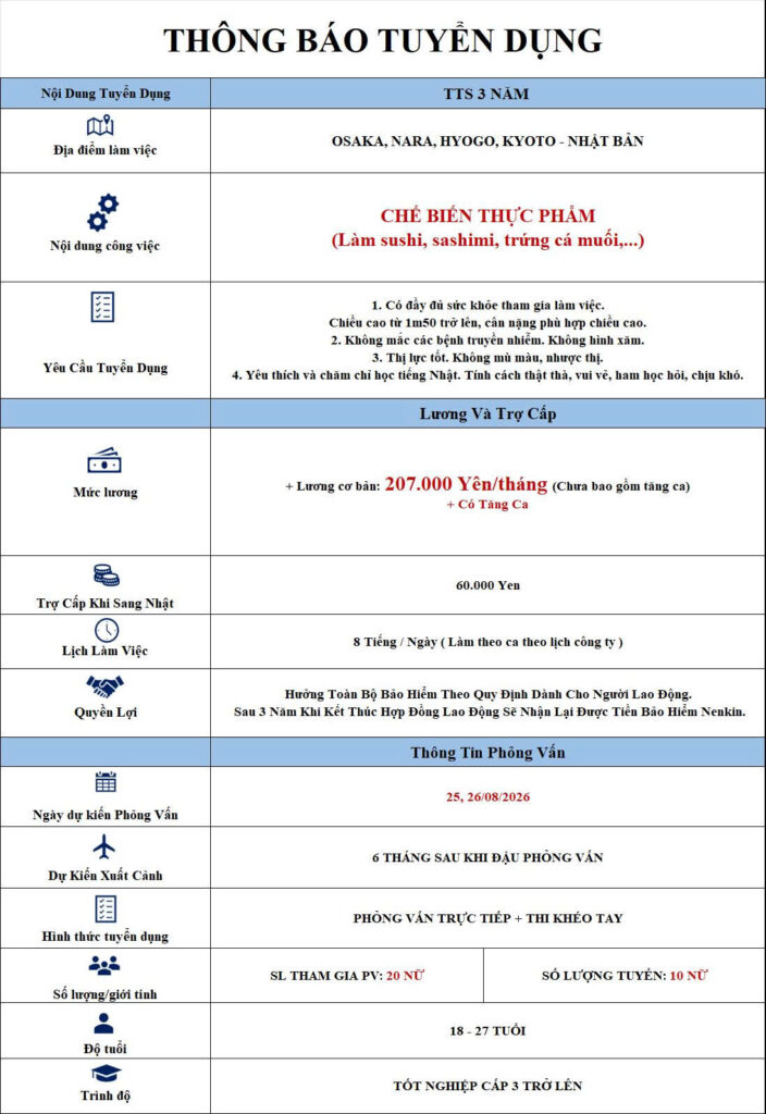 Chế biến thực phẩm