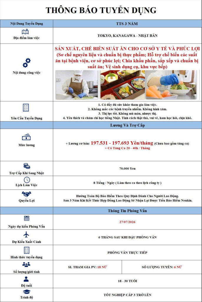 chế biến thực phẩm