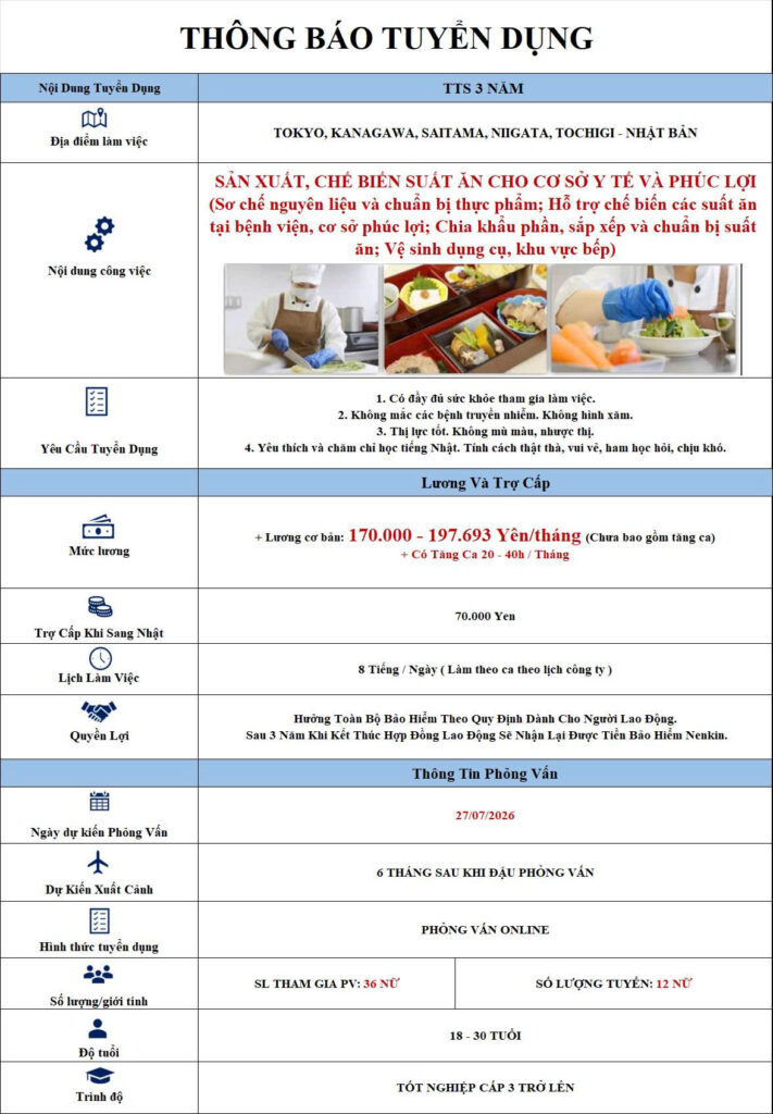 chế biến thực phẩm
