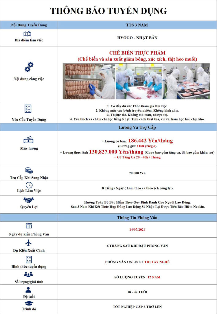 chế biến thực phẩm