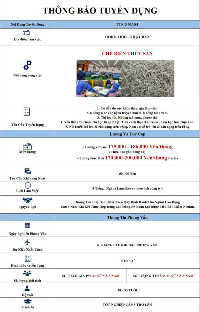 chế biến thủy sản