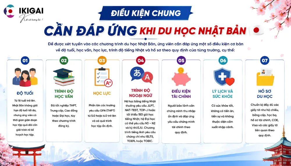Điều kiện du học Nhật Bản