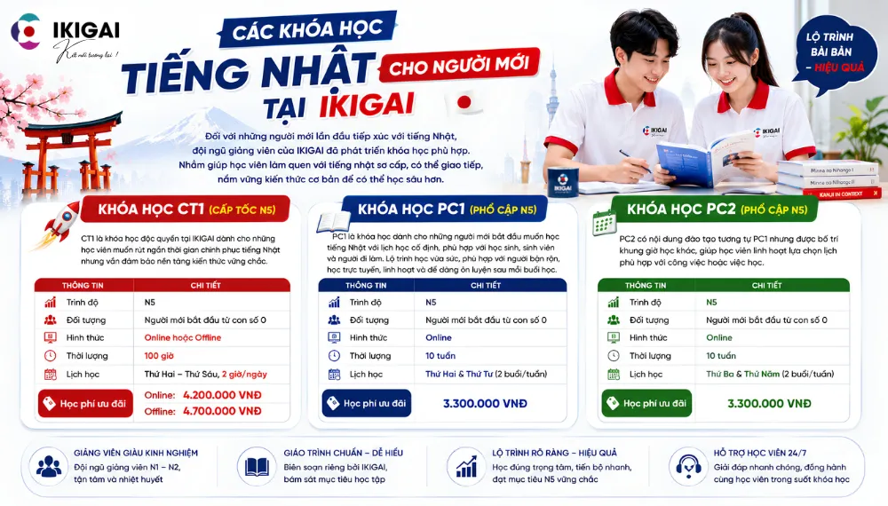 khóa học tiếng Nhật cho người mới