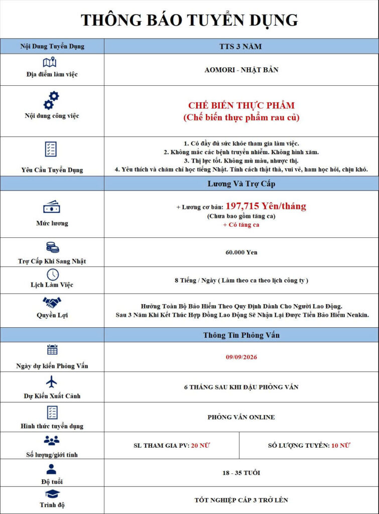 chế biến thực phẩm