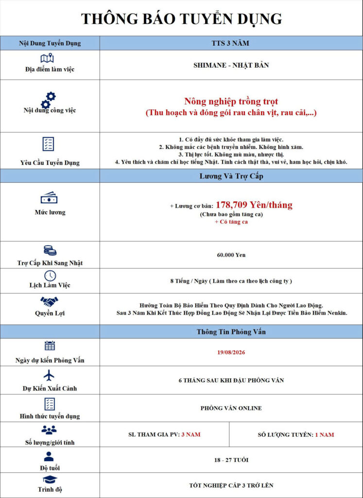 nông nghiệp trồng trọt