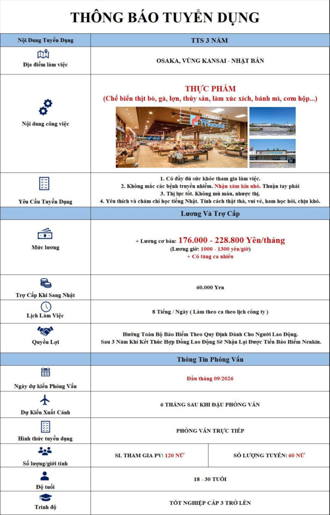 đơn hàng thực phẩm