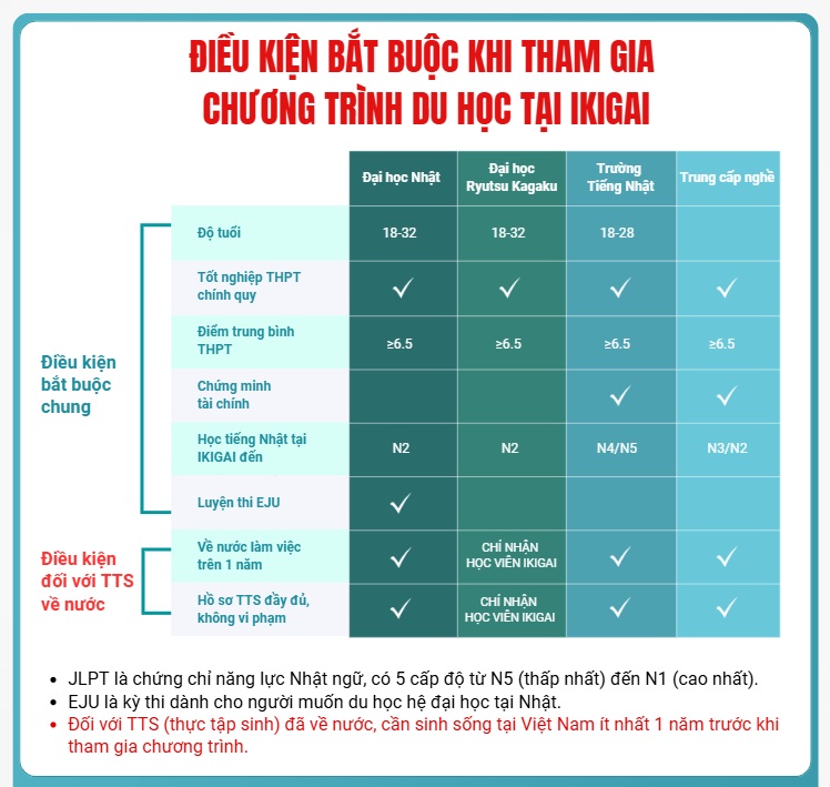Các loại visa du học Nhật Bản