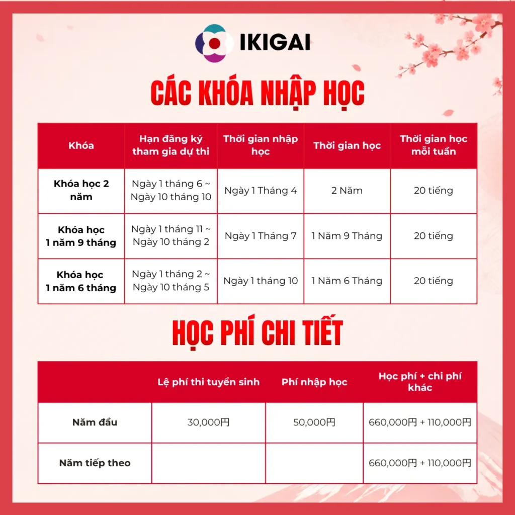 Tuyển sinh du học trường Nhật ngữ